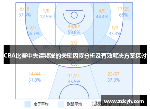 CBA比赛中失误频发的关键因素分析及有效解决方案探讨