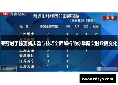 亚冠射手榜更新步骤与技巧全面解析助你掌握实时数据变化