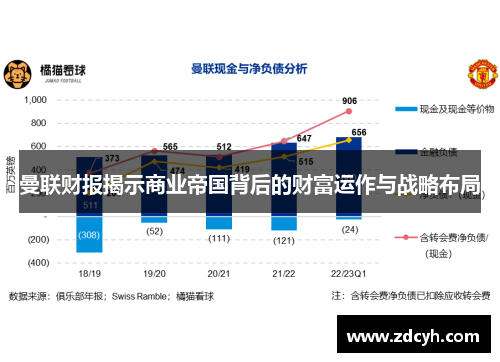 曼联财报揭示商业帝国背后的财富运作与战略布局