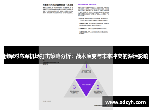 俄军对乌军机场打击策略分析：战术演变与未来冲突的深远影响