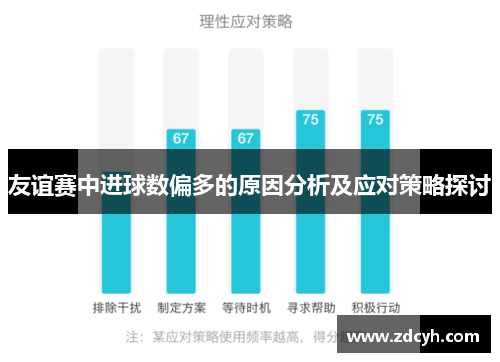 友谊赛中进球数偏多的原因分析及应对策略探讨