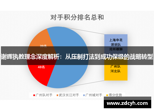 谢晖执教理念深度解析：从压制打法到成功保级的战略转型